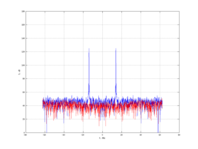 Файл:20160216 Harm -3.0 dBm SAP(7).png