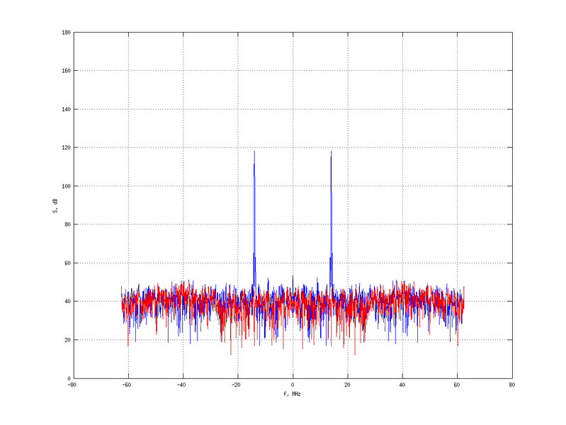 Файл:20160216 Harm -10.0 dBm SAP(7).png