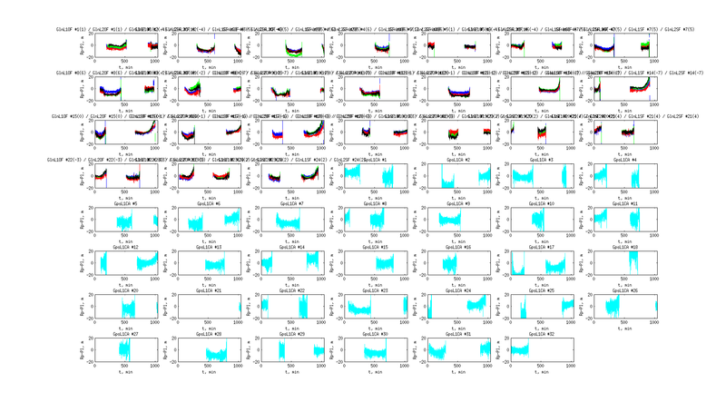 Файл:20151008 master dRpPl2.png