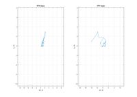 Lukianov rtklib PPPS.jpg