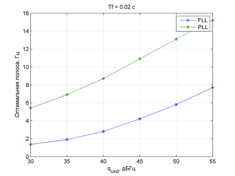 Файл:20151111 Optimal band Tf 0.02.png