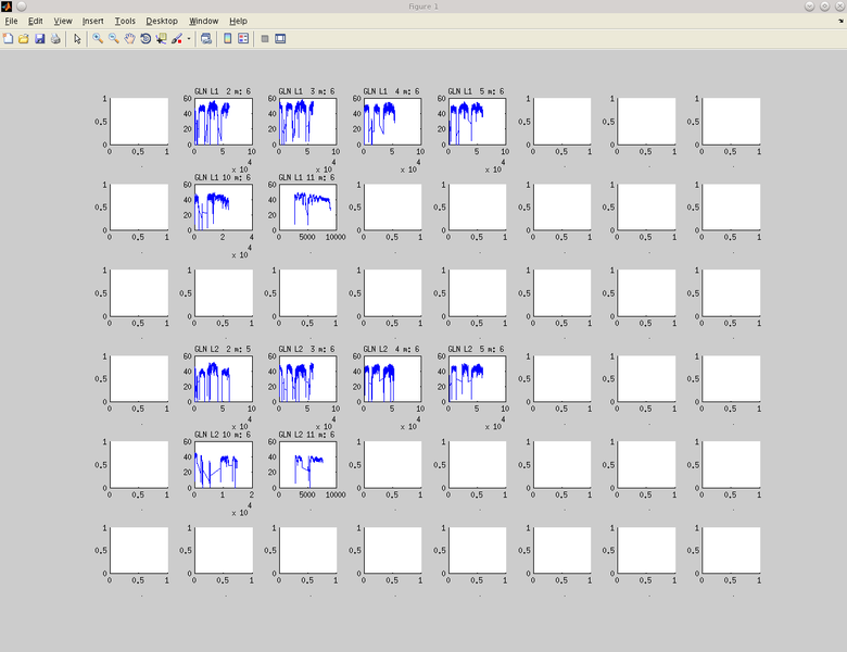 Файл:20140516 opensky GlnL1L2.png