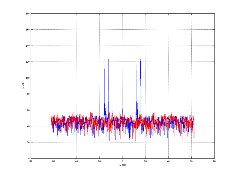 Файл:20160216 Double Harm -2.0 dBm SAP(7).png