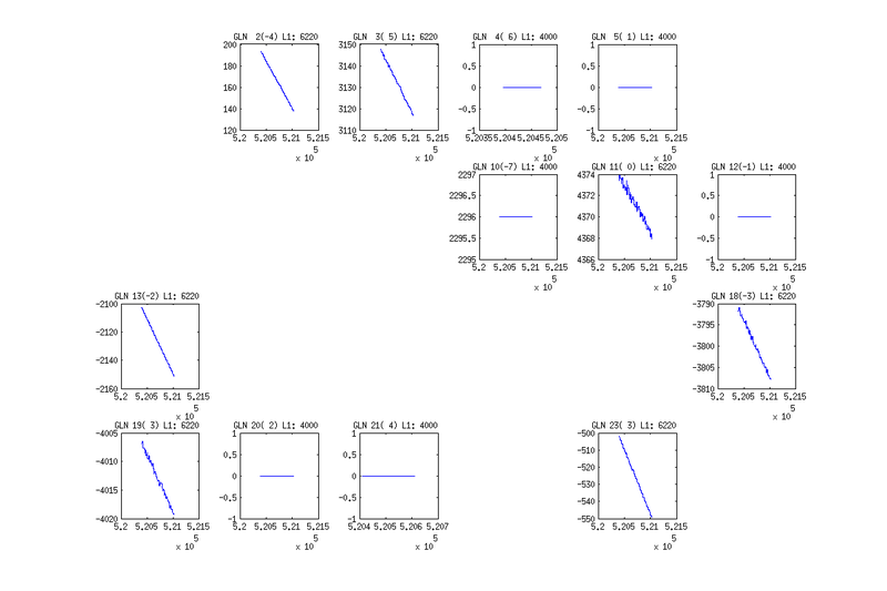 Файл:20140711 freq Ant MCR.png