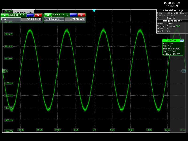 Файл:30.07.2013 Advantex Gain 100kHz.png