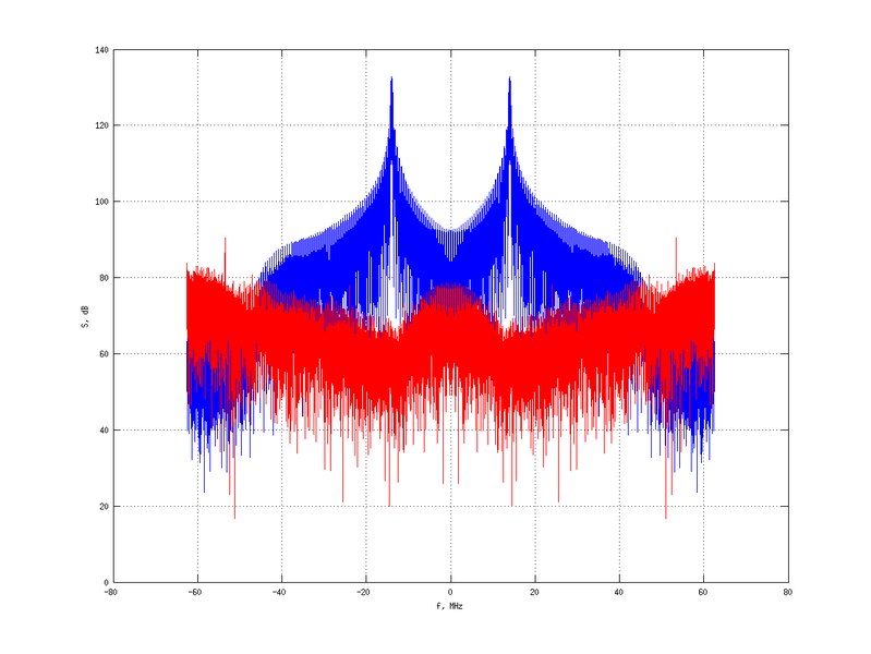 Файл:20160126 DoubleHarm Equalizers and spatial.png