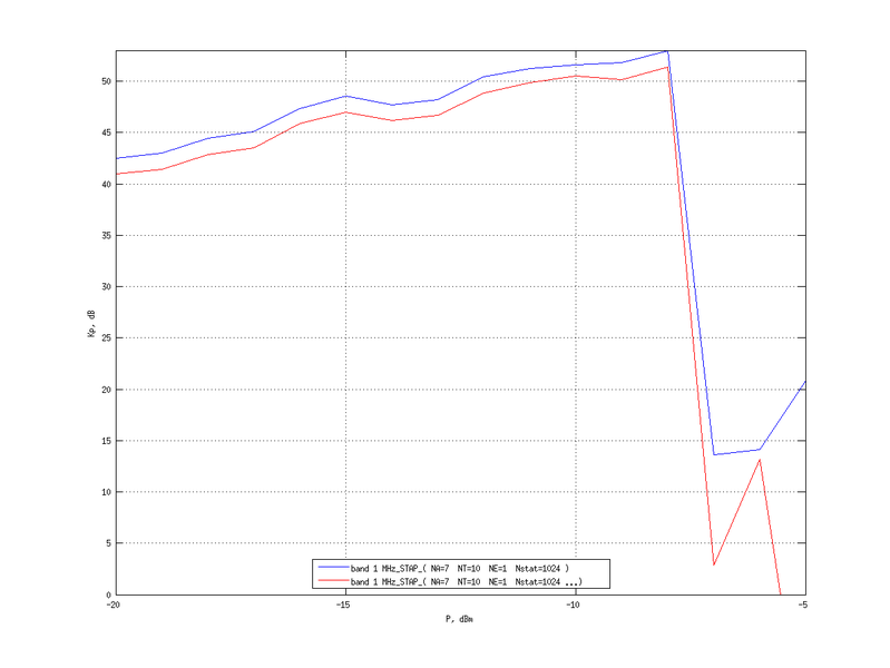 Файл:20160216 band 1 MHz 2.png