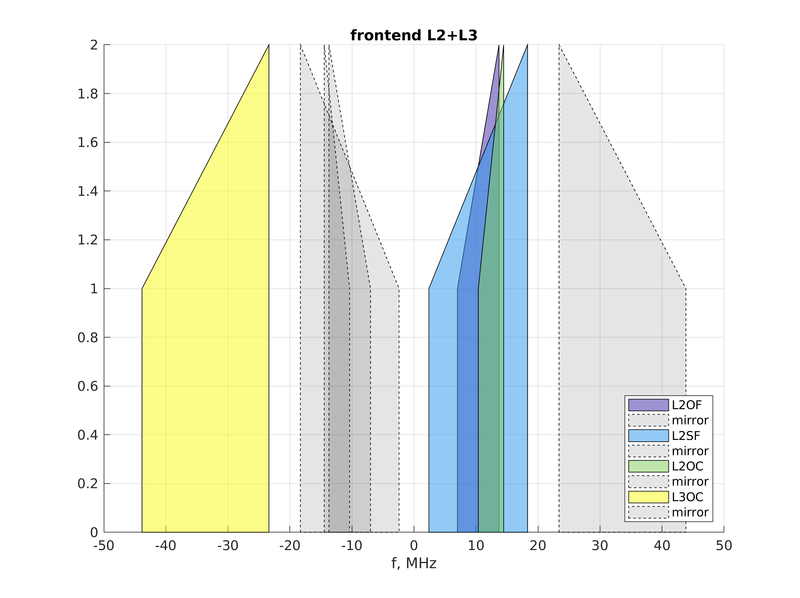 Файл:L2 L3 105.912.png