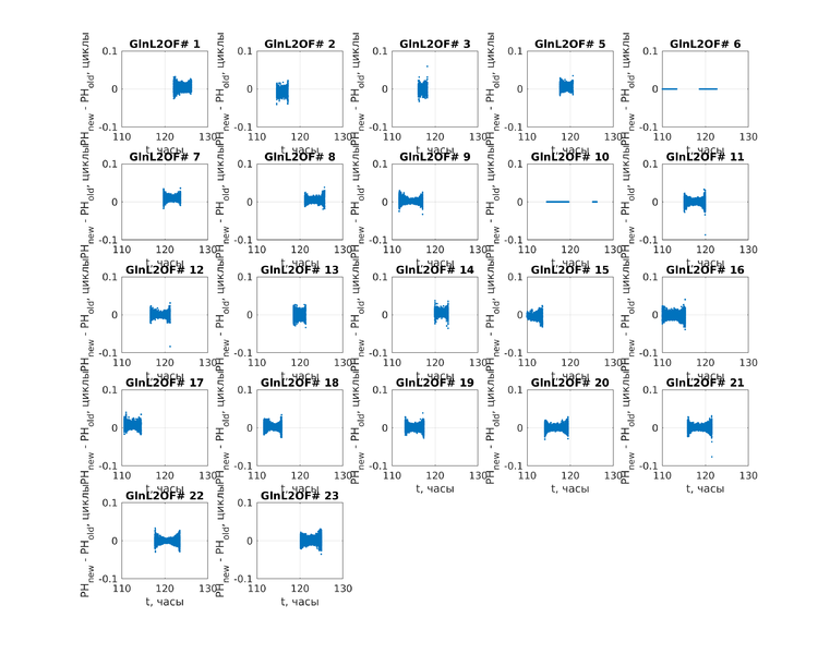 Файл:20191213 diff L2OF.png