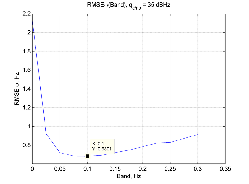 Файл:22.03.2014 RMSEw(Band) q =35.png