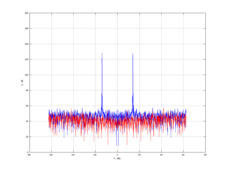 Файл:20160216 Harm 0.0 dBm SAP(7).png