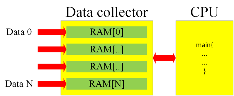 Файл:Data coll prev.png
