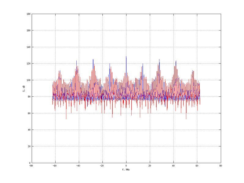 Файл:20160216 Harm 4.0 dBm SAP(7).png