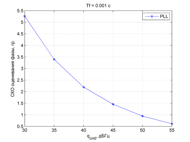 Файл:20151111 RMSEp(q) Tf 0.001.png