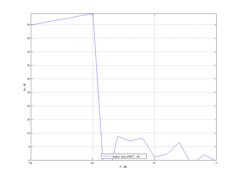 Файл:20160209 double harm.png