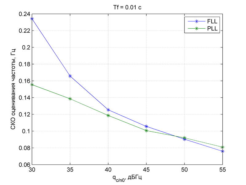 Файл:20151111 RMSEw(q) Tf 0.01.png