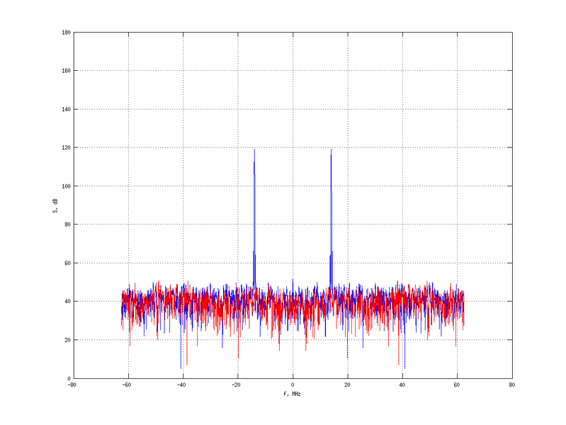 Файл:20160216 Harm -9.0 dBm SAP(7).png