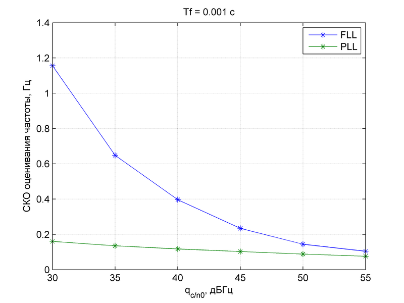 Файл:20151111 RMSEw(q) Tf 0.001.png
