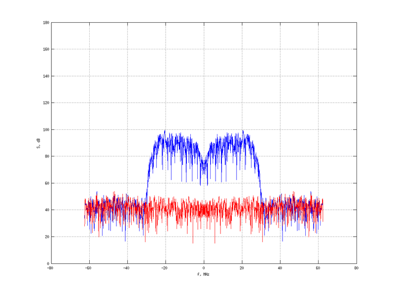 Файл:20160216 Band 15 MHz -21.0 dBm STAP(7, 20).png